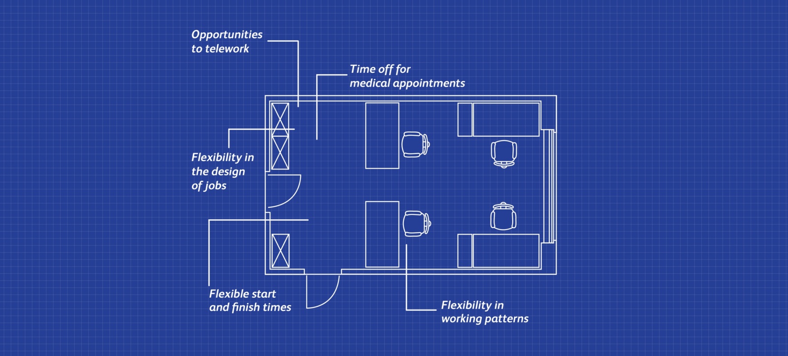 A blueprint of an office which highlights WBS' strategies for closing the disability employment gap.
